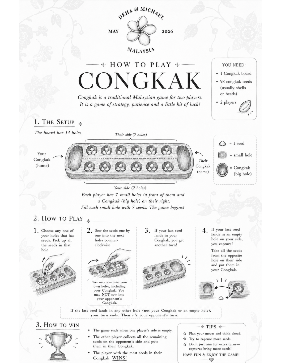 Illustrated Congkak rules card showing the setup, sowing seeds, capturing, and winning